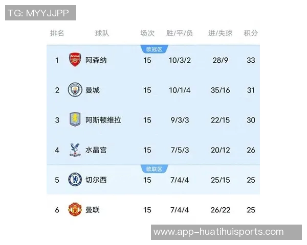 英超本赛季机会创造排行榜揭晓利物浦领先曼联城市球队和阿森纳紧随其后